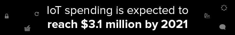 IoT Companies IoT Spending To Reach $3.1 Million By 2021 IoT Companies IoT Spending To Reach $3.1 Million By 2021