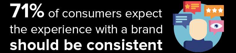 IT Companies Create Consistent Experiences Across Channels IT Companies Create Consistent Experiences Across Channels