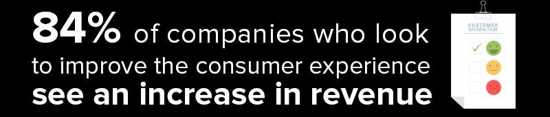 IT Firms Imrpove Consumer Experience And Increase Revenue IT Firms Imrpove Consumer Experience And Increase Revenue