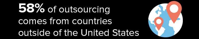 58% Of Outsourcing Agencies Are Outside The United States 58% Of Outsourcing Agencies Are Outside The United States