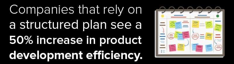 Product Design Companies Use A Structured Plan To Increase Efficiency