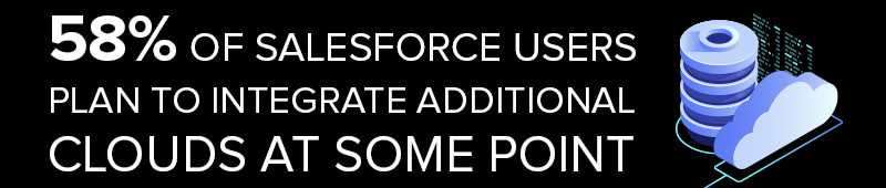 Salesforce Development Companies Say 58% Of Users Plan To Add Cloud Salesforce Development Companies Say 58% Of Users Plan To Add Cloud