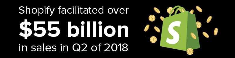 Shopify Companies Made Over $55 Billion In Sales Shopify Companies Made Over $55 Billion In Sales