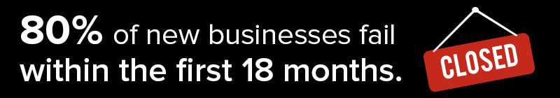 Sitecore Developers Help Businesses Avoid Early Failure Sitecore Developers Help Businesses Avoid Early Failure