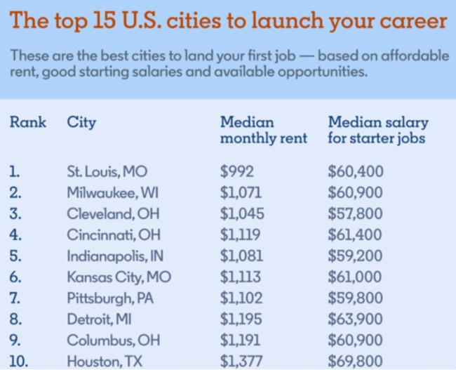 website-development-Pittsburgh-top-cities-to-launch-career.jpeg