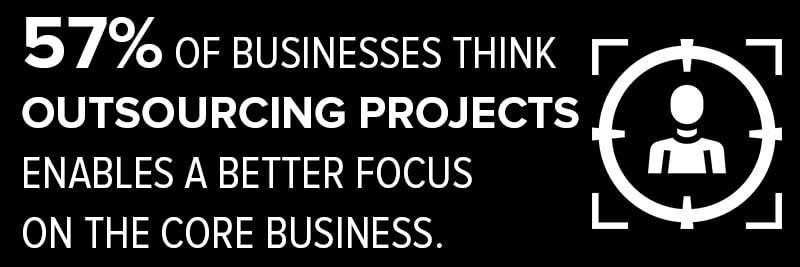 Digital Agencies Know 57% Of Businesses Outsource Projects