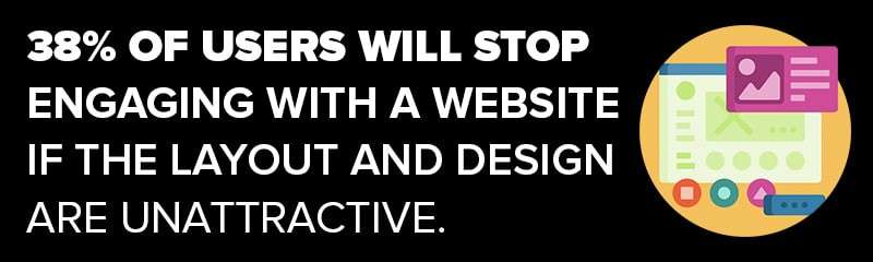Best Digital Agencies Create User-Friendly Website Layouts Statistic