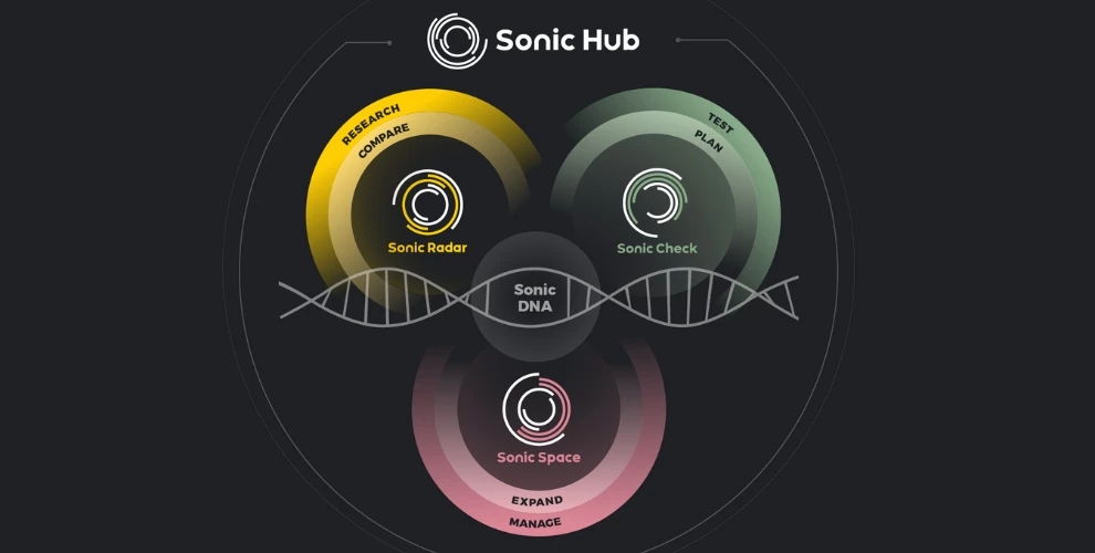 Visual of amp Sound Branding's strategy