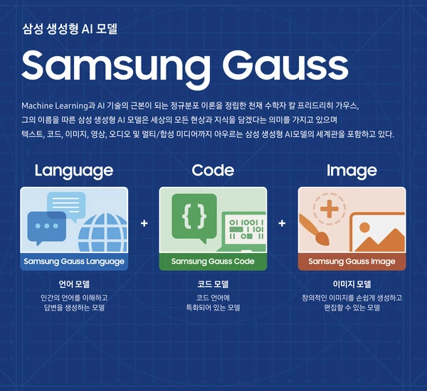Samsung Gauss AI model