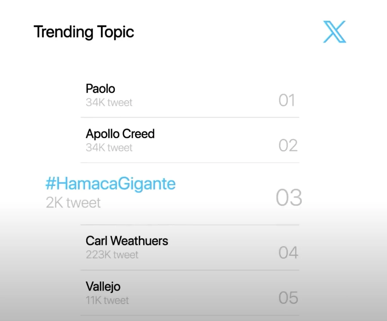 Corona's Hammock trends on X