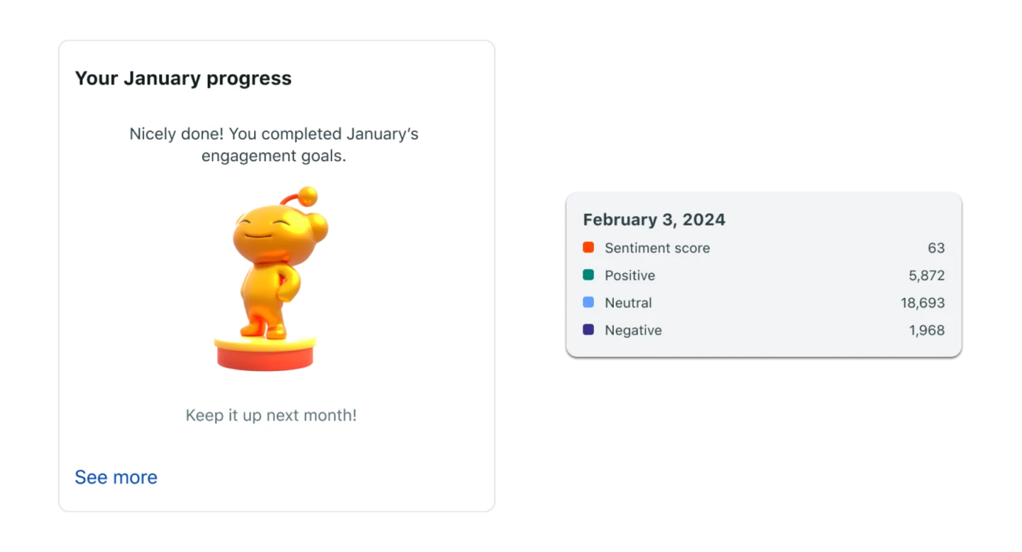 Reddit Pro Dashboard