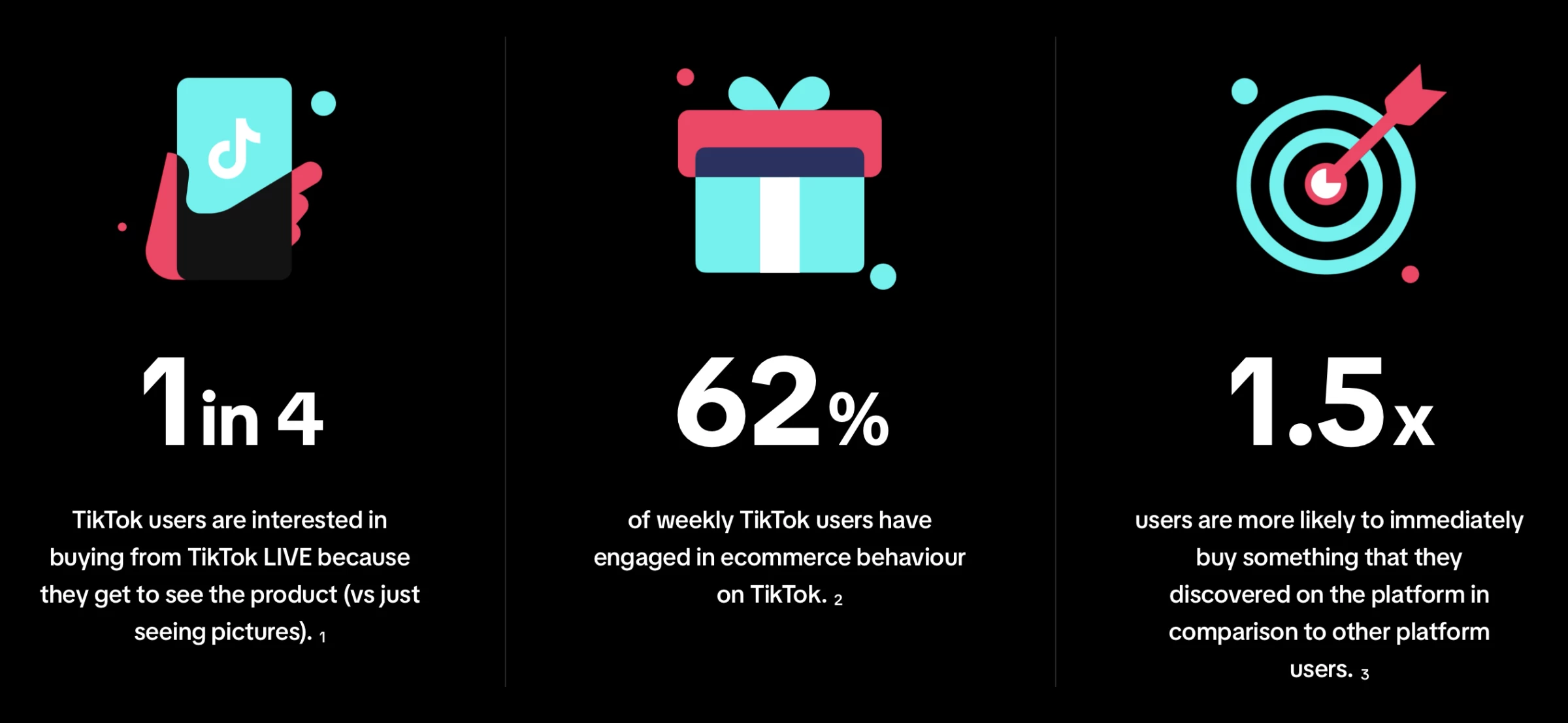 Additional TikTok metrics that show its growing strength in the e-commerce industry.
