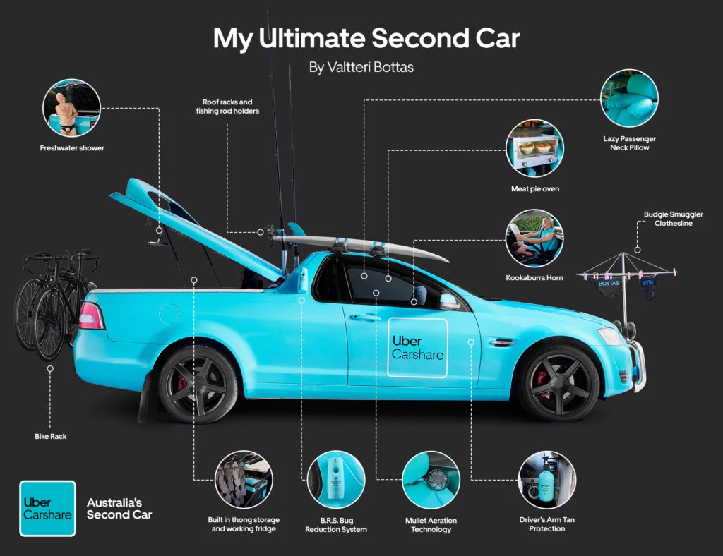 An infographic shows the details of Bottas' second car available on Uber Car Share.