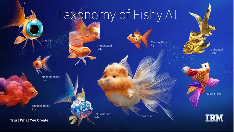 The "Taxonomy of Fishy AI" shows the challenges marketers face when using GenAI.