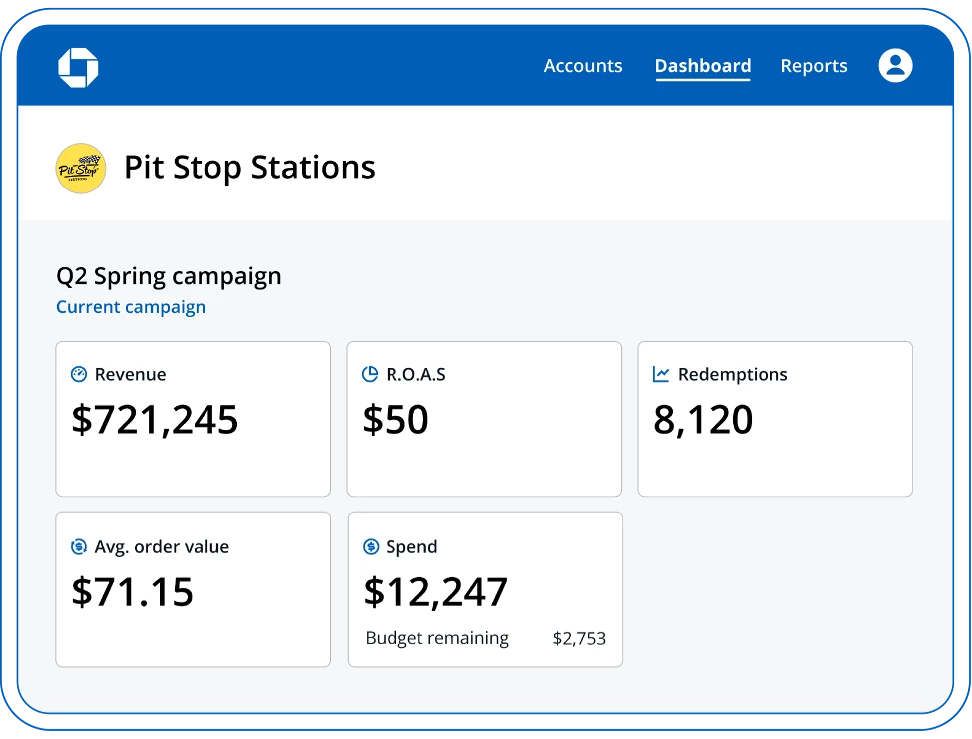 A sample of Chase Media Solutions' performance dashboard.