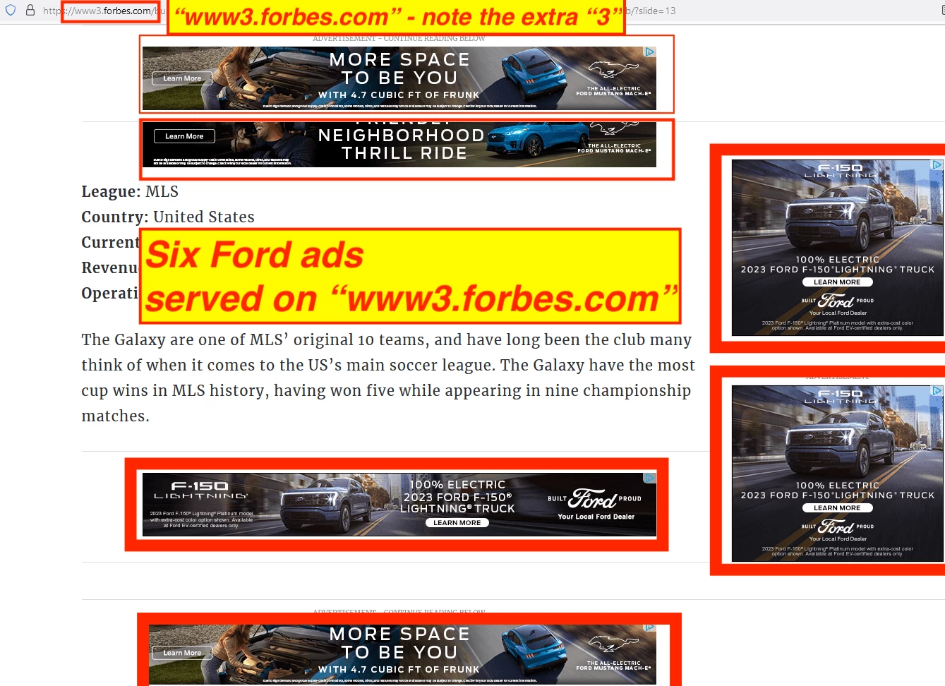 Adalytics reveals six Ford Ads were shown on the Forbes www3 subdomain. 