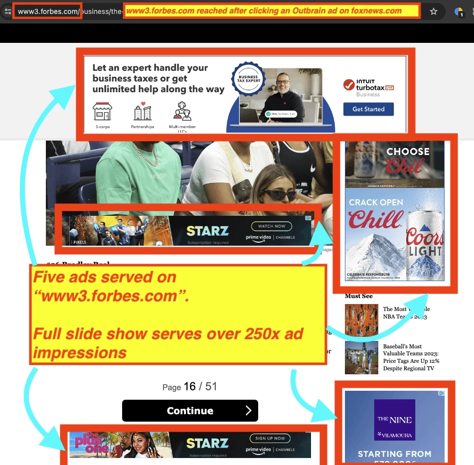 One slideshow on Forbes' www3 subdomain showed over 250 ads from different brands.