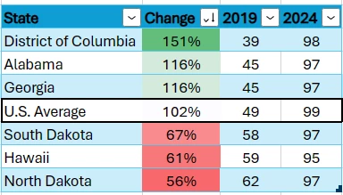 States Where Reddit Is Popular States Where Reddit Is Popular