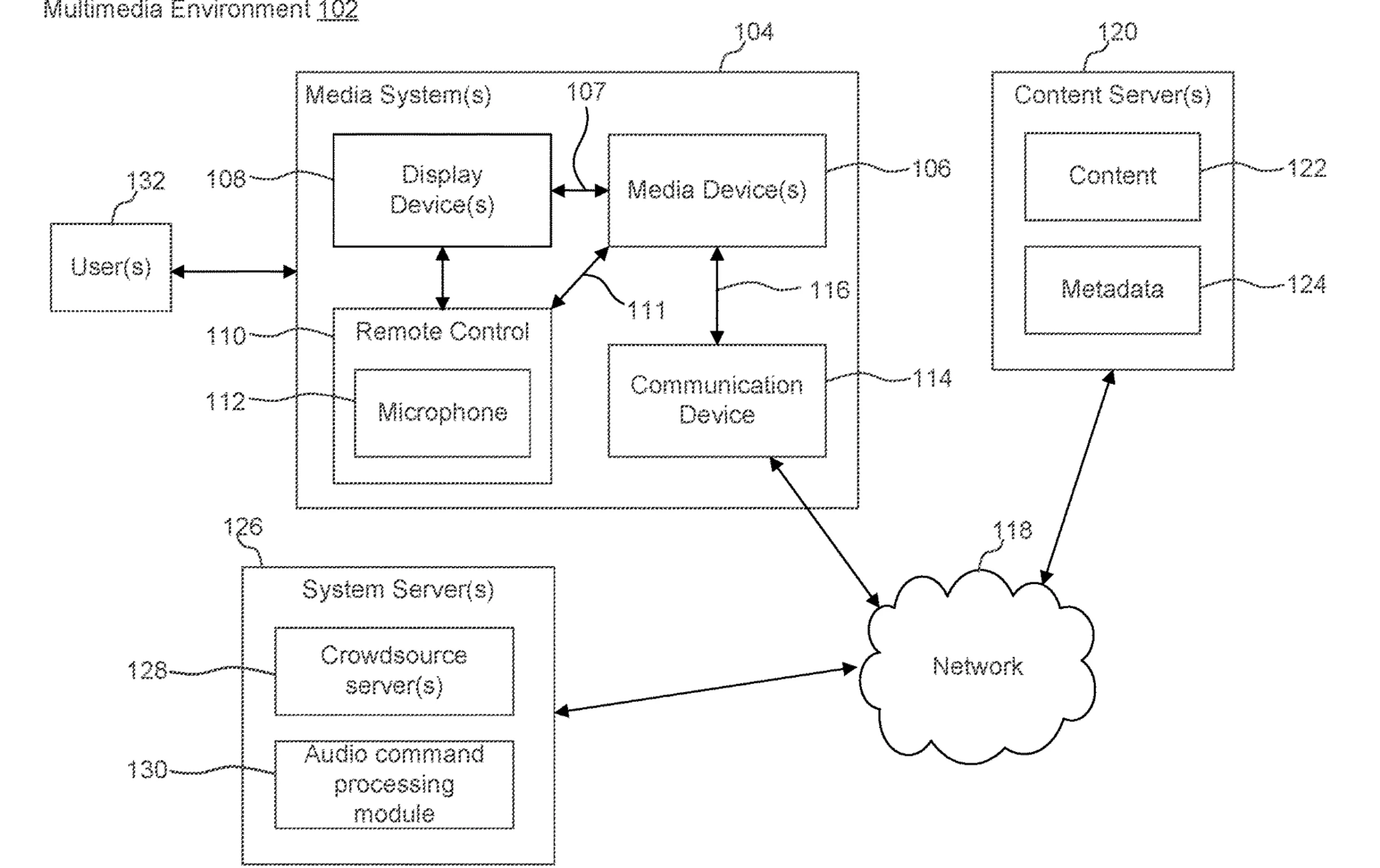 Figure 1 illustrates a block diagram of a multimedia environment, according to some embodiments.