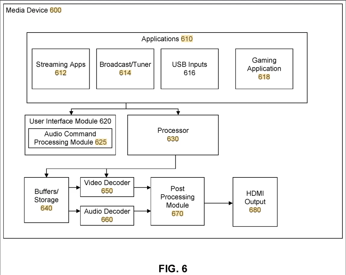 FIG. 6 illustrates a block diagram of a second media device, according to some embodiments.