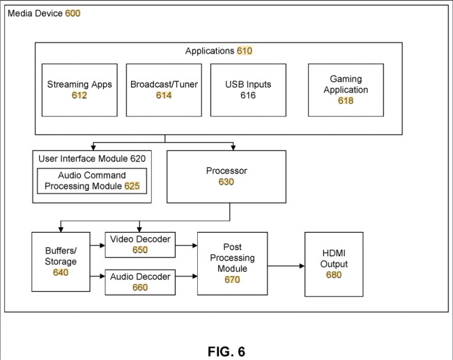 Second Media Device Diagram FIG. 6 illustrates a block diagram of a second media device, according to some embodiments.