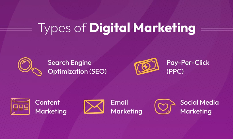 Types of Digital Marketing