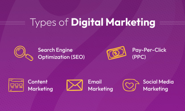 types-of-digital-marketing Types of Digital Marketing