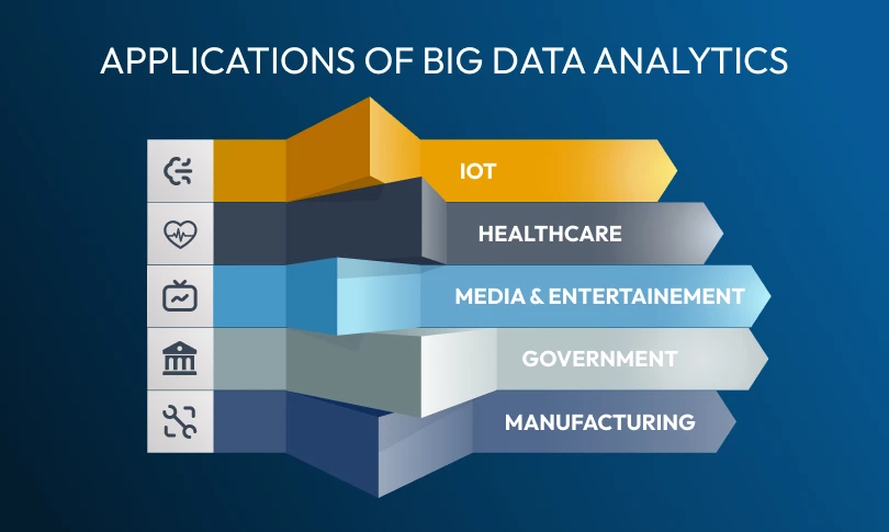 Applications of Big Data Analytics