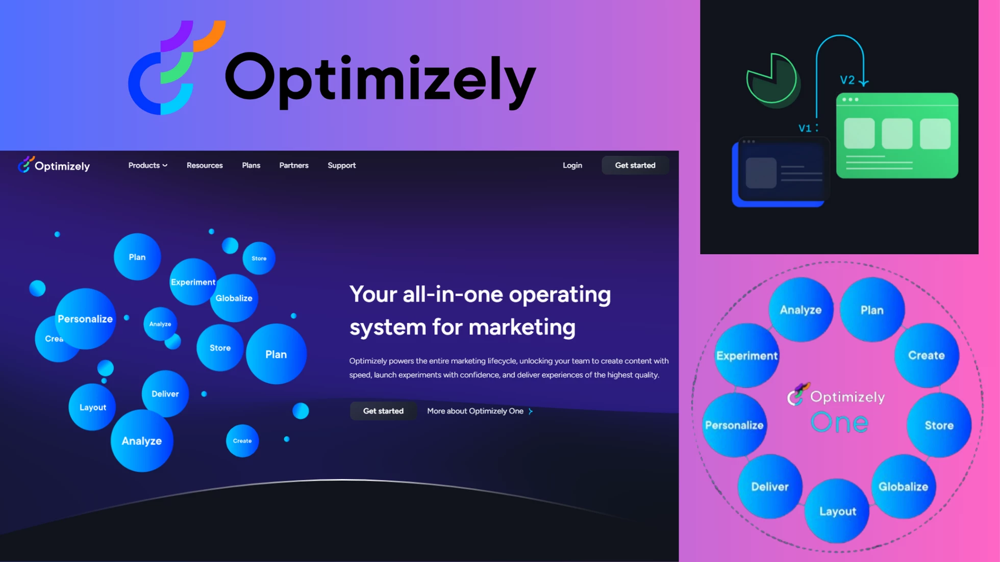 Best eCommerce Tools - Optimizely