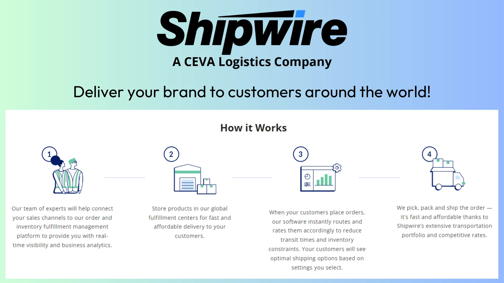 Best eCommerce Tools - Shipwire