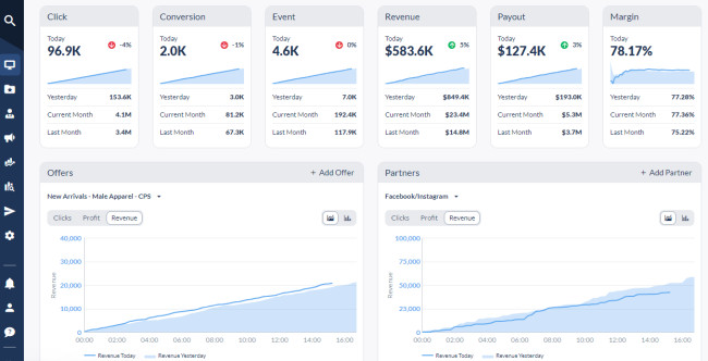 Everflow platform Everflow platform data