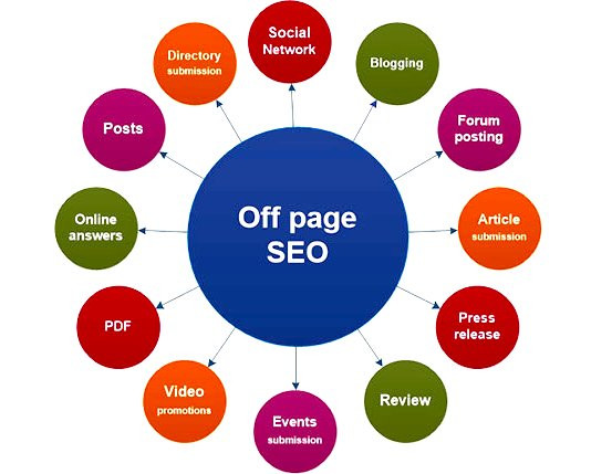 nn-page-seo-quora On-Page SEO Quora