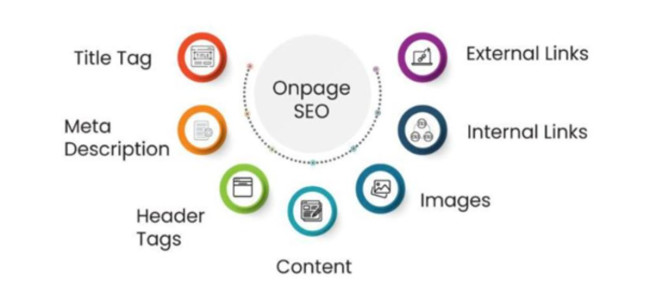 nn-page-seo-geeksforgeeks On-Page SEO GeeksforGeeks