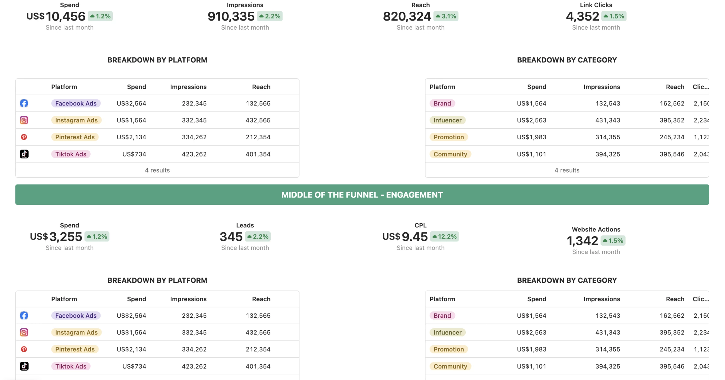 Multi-Channel Brand Dashboard