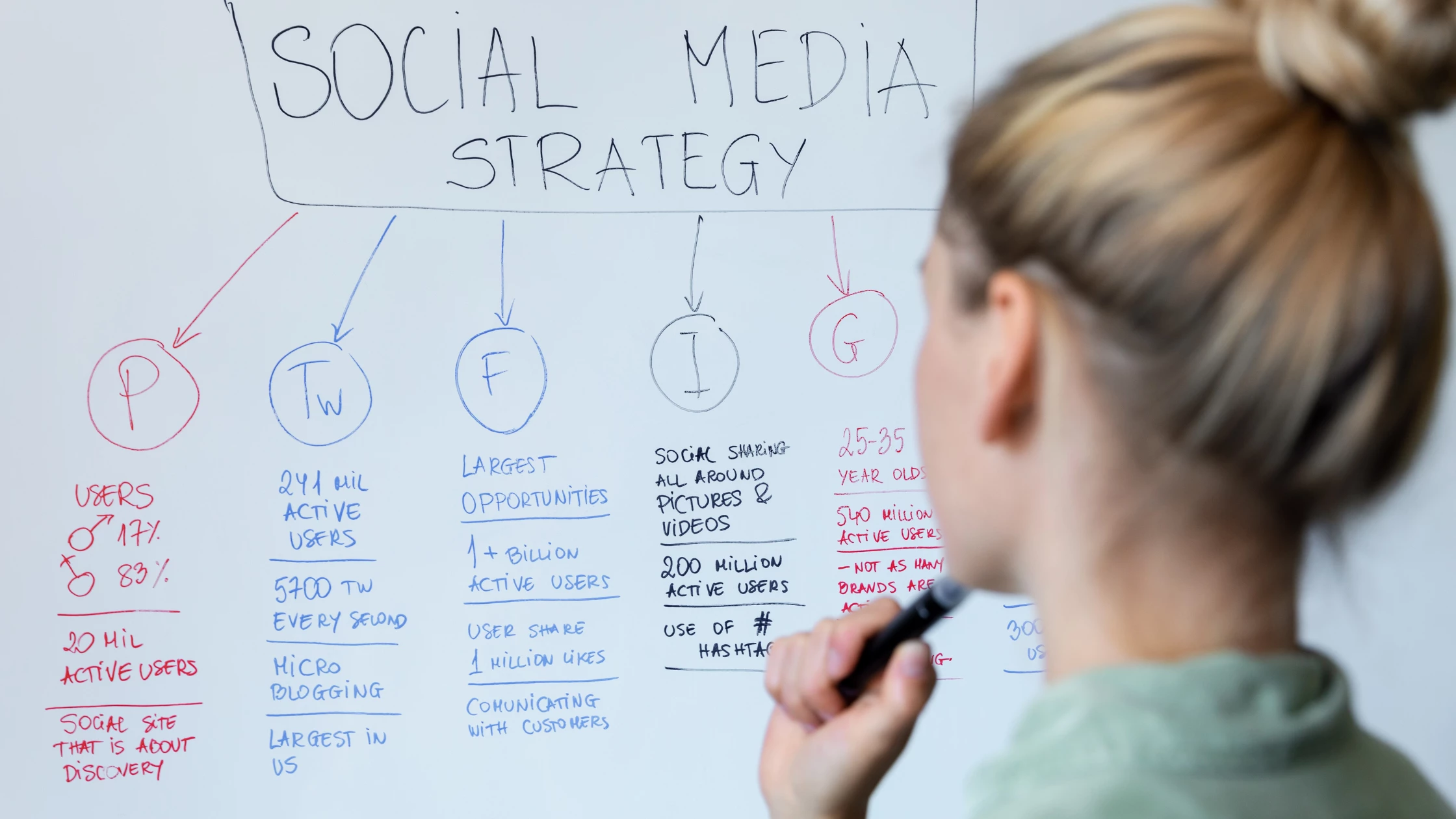 Social Media Marketing Plan Template
