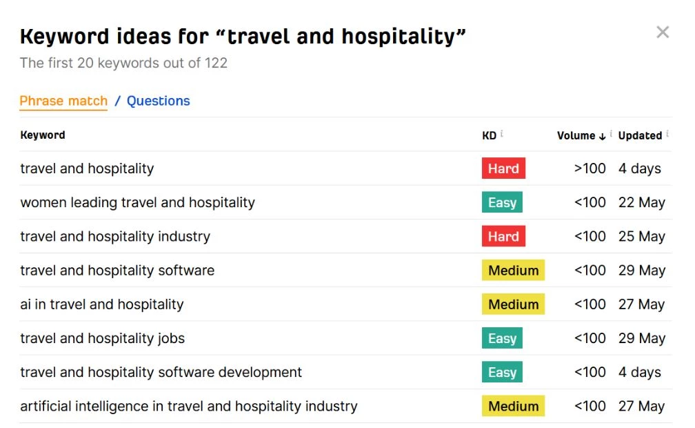 Ahrefs keyword ideas Ahrefs keyword ideas