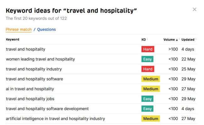 Ahrefs keyword ideas