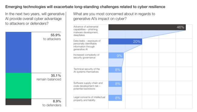 AI's impact on cybersecurity AI's impact on cybersecurity