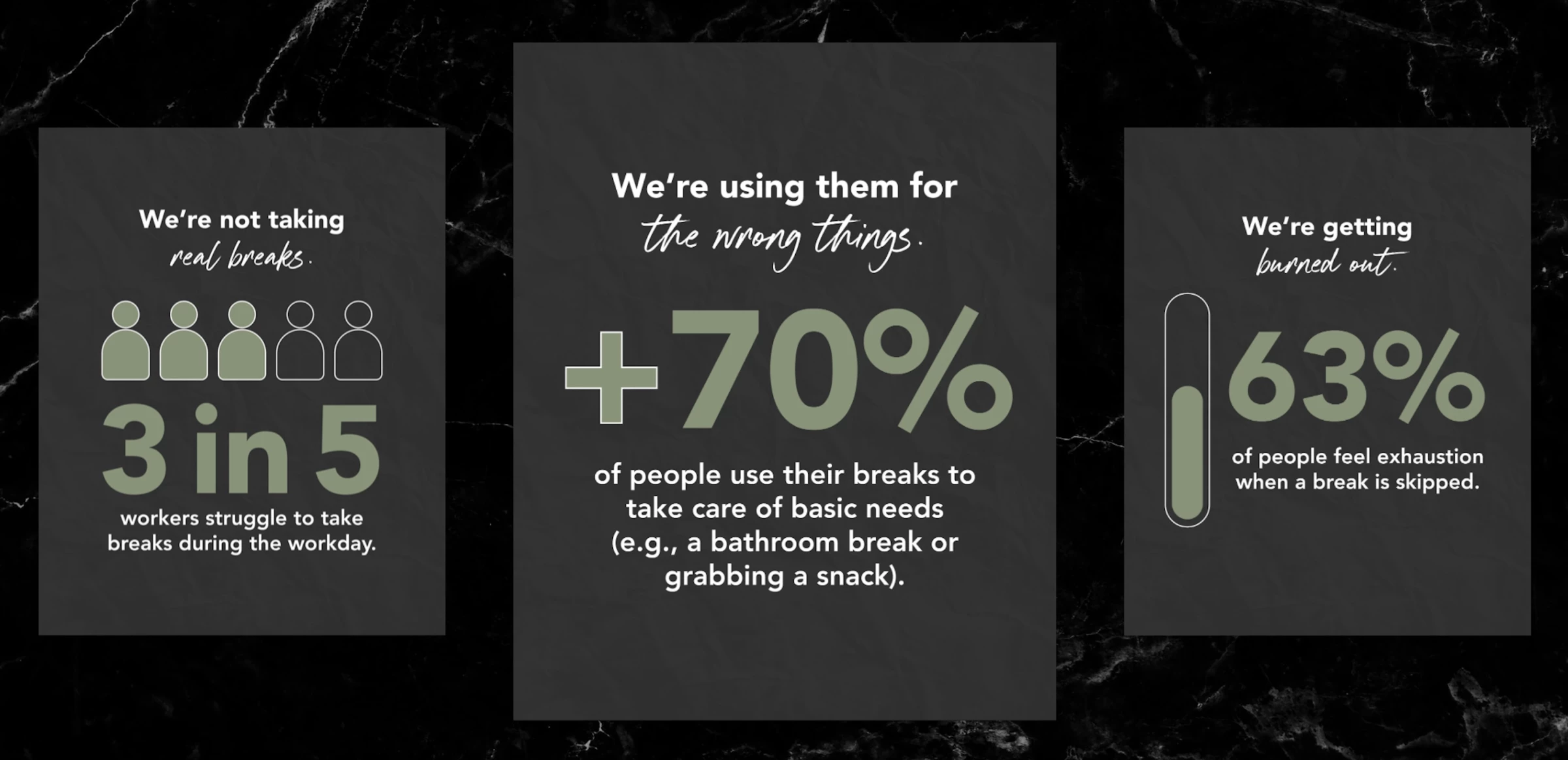 Pure Leaf's "Tea Break" campaign that fights against workplace burnout is based on the brand's "State of the Break" report.