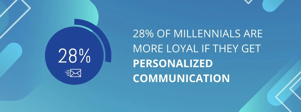 eCommerce marketing strategies: the type of emails users prefect to receive