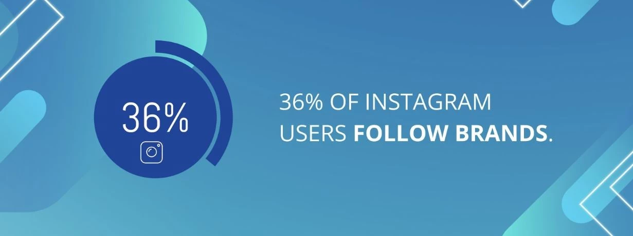 the number of Facebook users who follow a brand on the platform