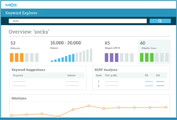 PPC Checklist - Moz