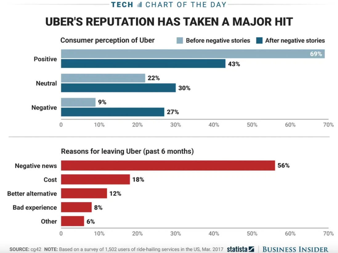 Uber Harassment Case Uber Harassment Case