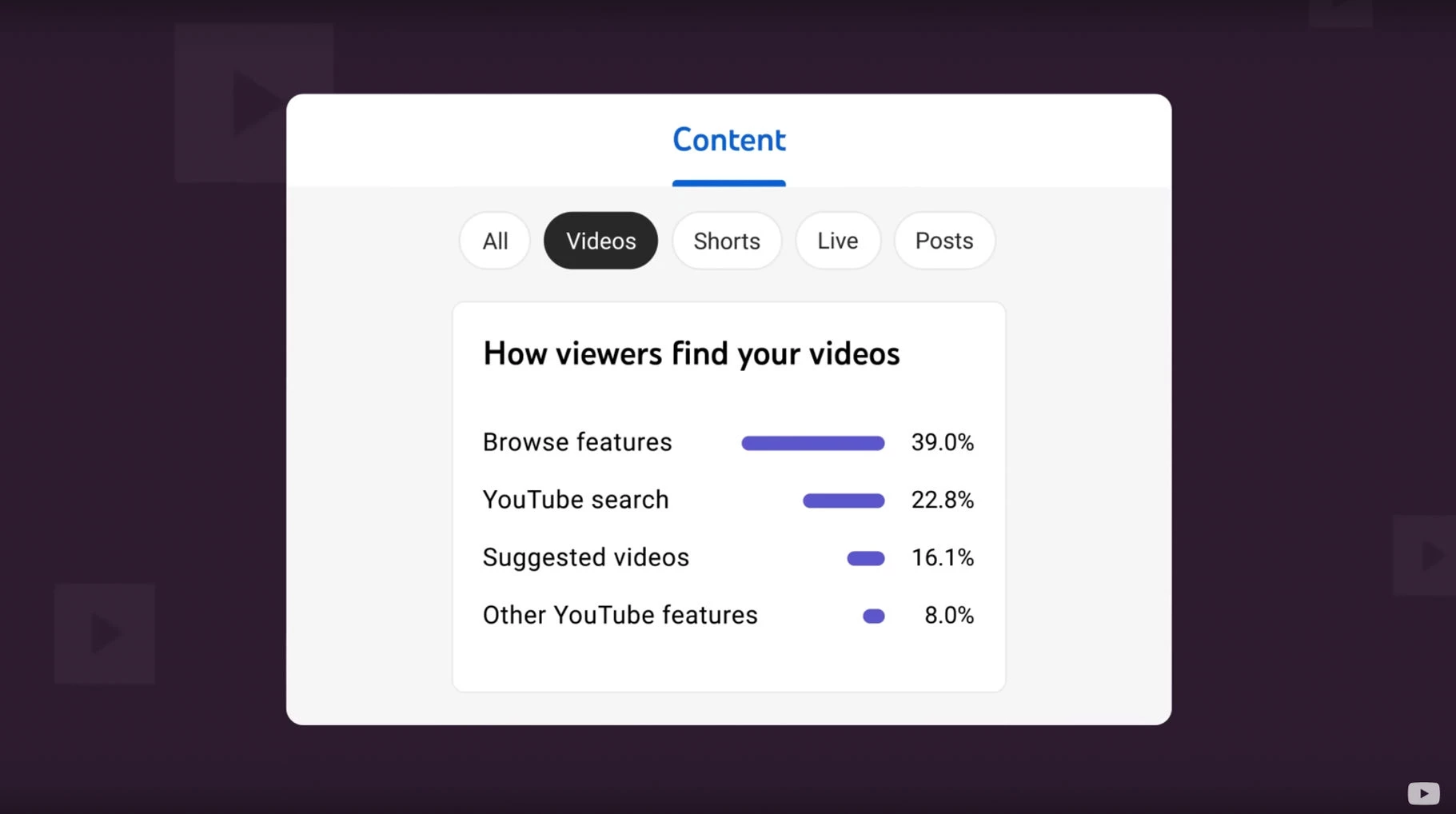 Perform Keyword Research Perform Keyword Research