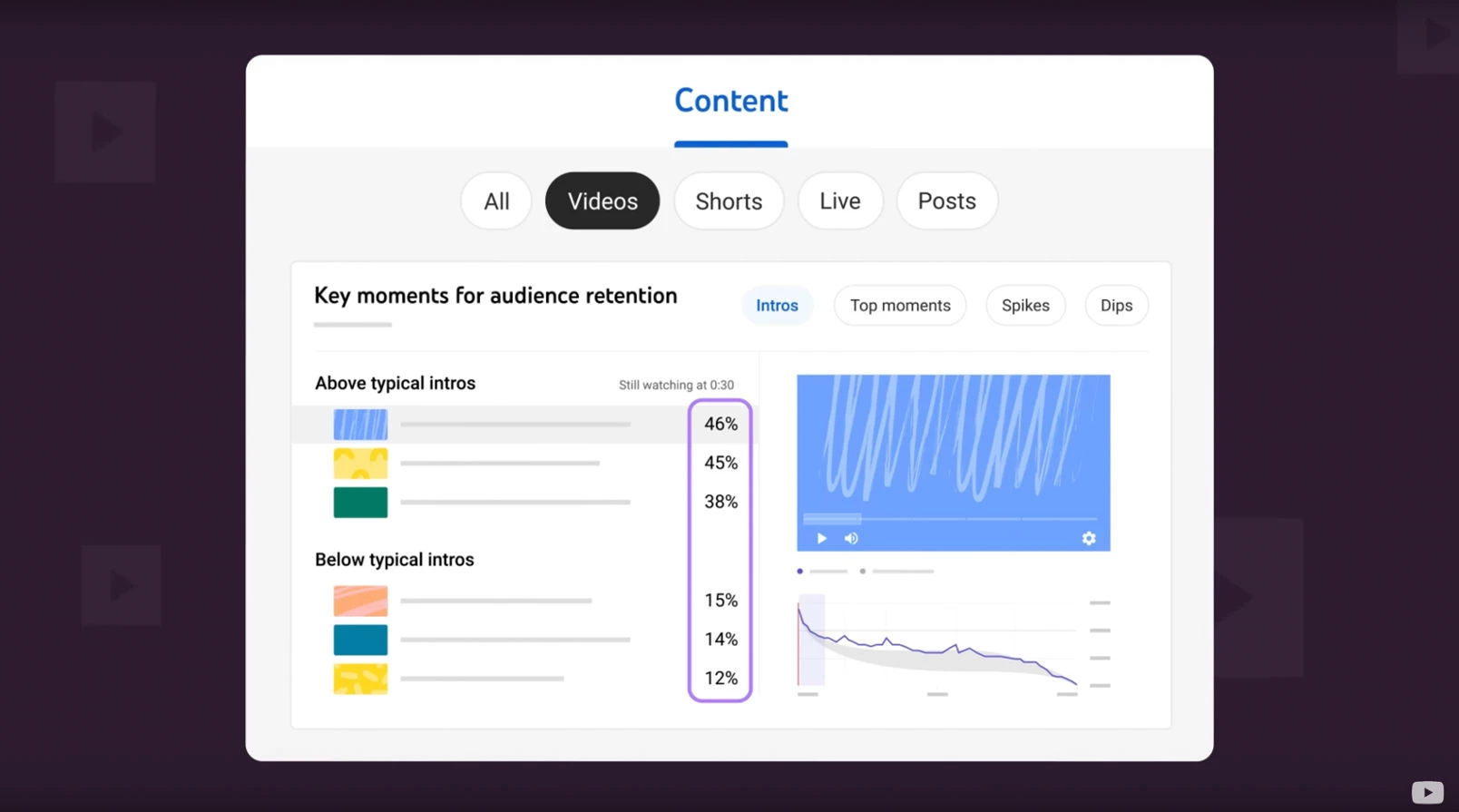 Monitor YouTube Analytics Monitor YouTube Analytics
