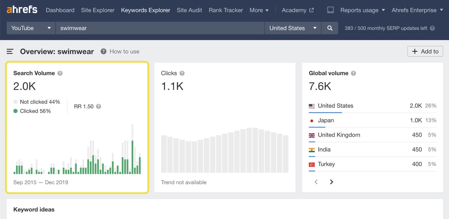 Ahrefs Keyword Explorer Ahrefs Keyword Explorer