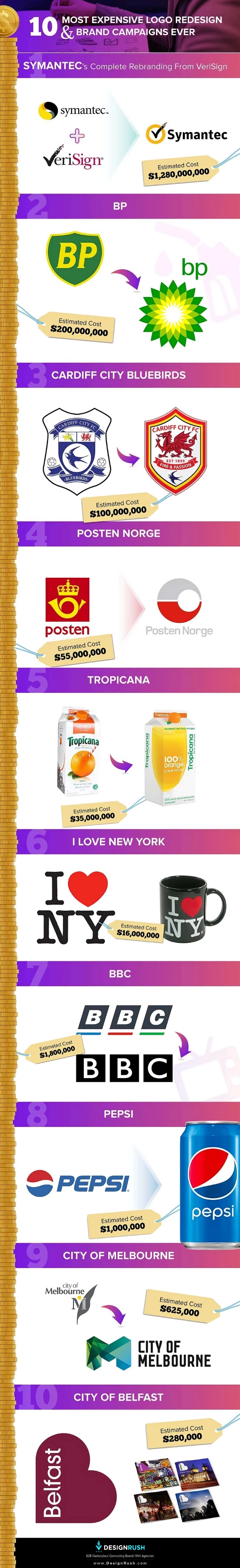 Most Expensive Logo Designs Infographic
