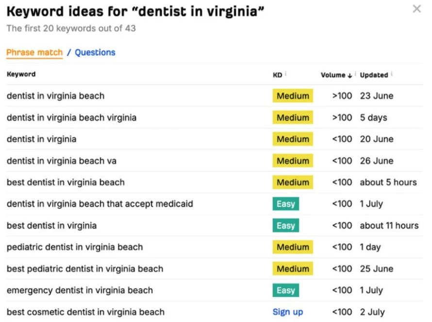 Ahrefs Keyword Generator Ahrefs Keyword Generator
