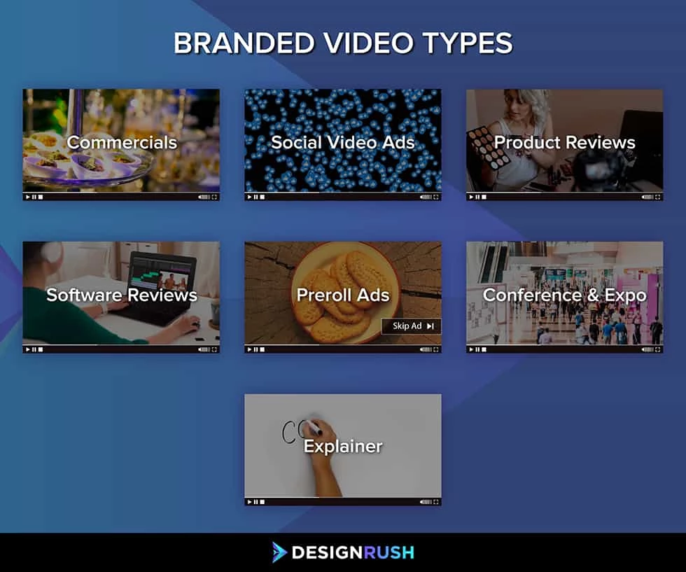Overview of Branded Video Types Including Explainer Video