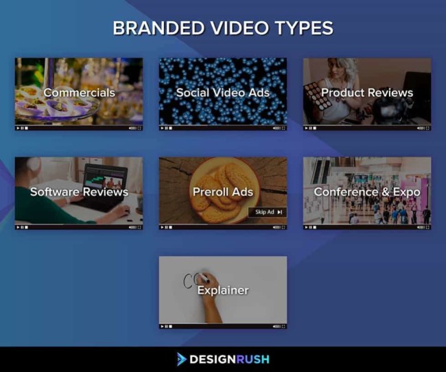 Overview of Branded Video Types Including Explainer Video